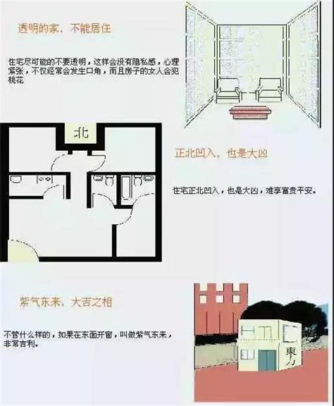 住家風水格局|史上最全住宅风水100例图解